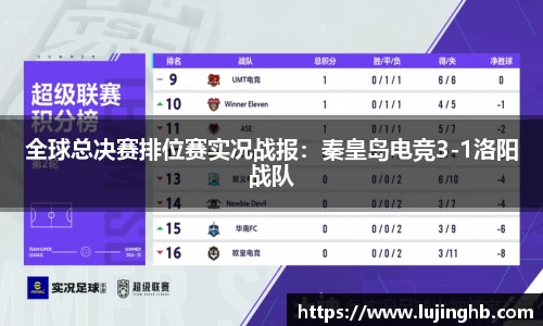 全球总决赛排位赛实况战报：秦皇岛电竞3-1洛阳战队