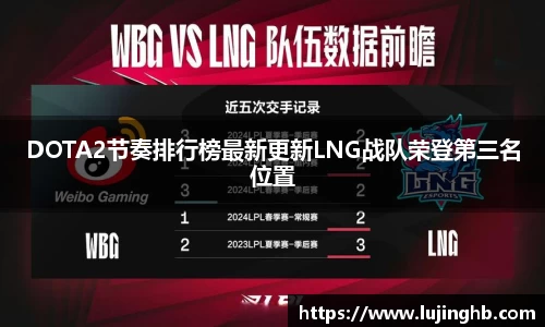 DOTA2节奏排行榜最新更新LNG战队荣登第三名位置